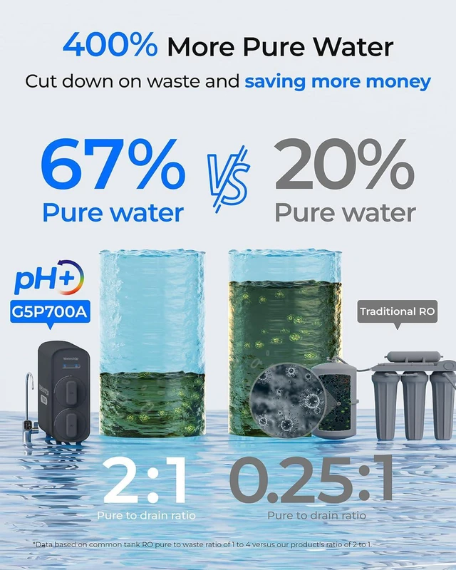 Alt view image 6 of 7 - Waterdrop G5P700A Alkaline Mineral Reverse Osmosis Water Filter, 700 GPD, NSF/ANSI 58 & 372 Certified, 8-Stage RO Water Filtration System, 2:1 Pure to Drain