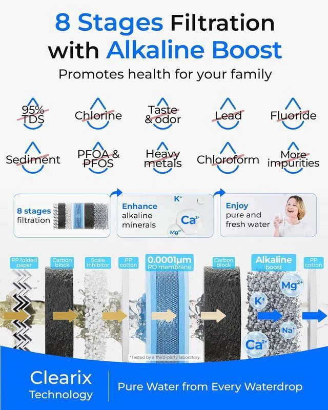 Alt view image 7 of 7 - Waterdrop G5P700A Alkaline Mineral Reverse Osmosis Water Filter, 700 GPD, NSF/ANSI 58 & 372 Certified, 8-Stage RO Water Filtration System, 2:1 Pure to Drain