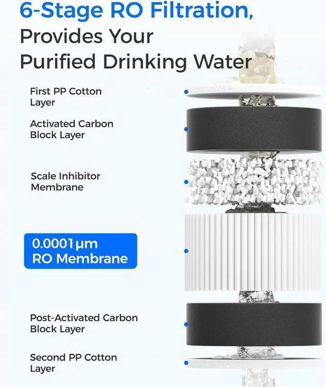 Alt view image 5 of 7 - Waterdrop G3-CFCBRO Filter, Replacement for Waterdrop G3-W 400 GPD Reverse Osmosis System, Pack of 1 G3-N1CF, 1 G3-N3CB, and 1 G3-N2RO Set Filter