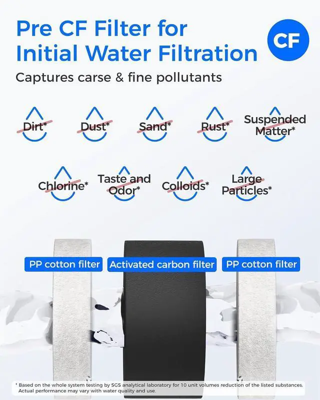 Alt view image 2 of 7 - Waterdrop G3P600-CFCBRO Filter, Replacement for Waterdrop G3P600 Reverse Osmosis System, Pack of 1 G3-N1CF, 1 G3-N3CB, and 1 G3P600-RO Set Filter