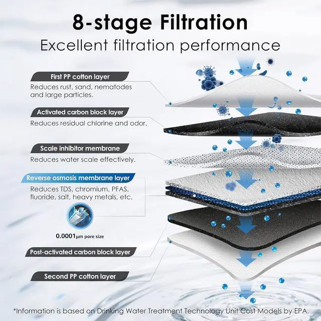 Alt view image 4 of 7 - Waterdrop G3P600 Reverse Osmosis System, 8 Stage Tankless Reverse Osmosis Water Filter, NSF/ANSI 42 & 53 & 58 & 372 Certified, Under Sink RO System, 2:1 Pure to Drain, Smart LED Faucet