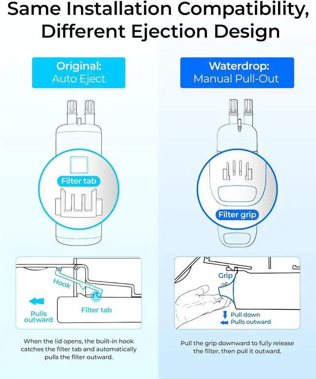 Alt view image 6 of 7 - Waterdrop EDR1RXD1 Replacement for Everydrop® Filter 1,W10295370A, EDR1RXD1B, P8RFWB2L, P4RFWB, Kenmore® 46-9081, 46-9930, WD-F38 Refrigerator Water Filter 3