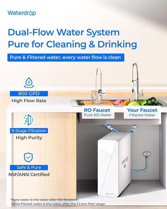 Alt view image 5 of 7 - Waterdrop X8-PRO Dual Flow Reverse Osmosis Water Filter, 800 GPD Tankless RO System, 9-Stage Filtration, Refurbished