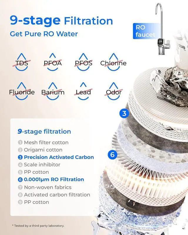 Alt view image 2 of 7 - Waterdrop X8-PRO Dual Flow Reverse Osmosis Water Filter, 800 GPD Tankless RO System, 9-Stage Filtration, Refurbished