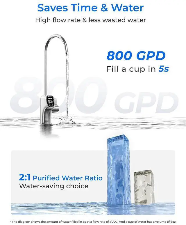 Alt view image 7 of 7 - Waterdrop X8-PRO Dual Flow Reverse Osmosis Water Filter, 800 GPD Tankless RO System, 9-Stage Filtration, Refurbished