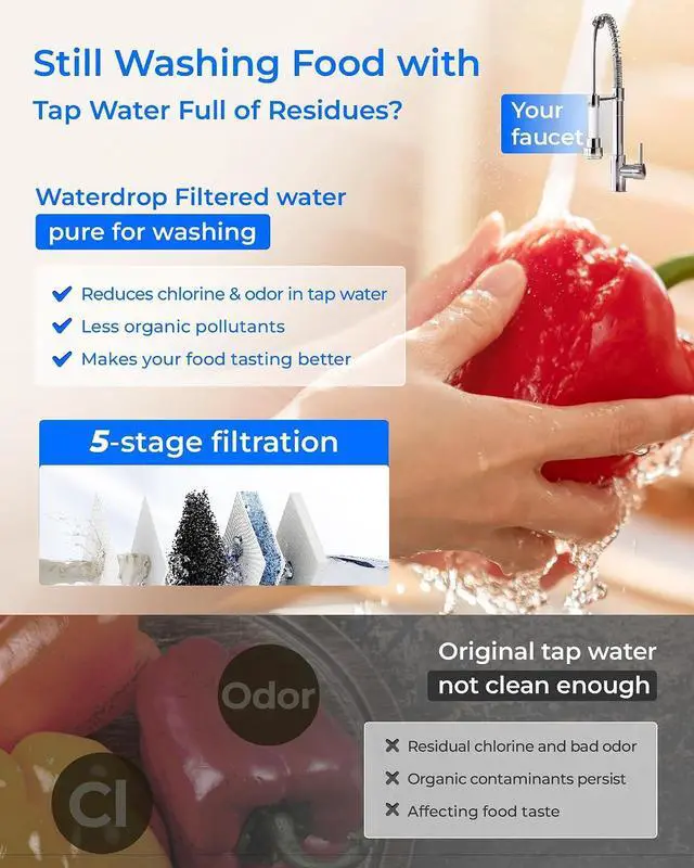 Alt view image 3 of 7 - Waterdrop X8-PRO Dual Flow Reverse Osmosis Water Filter, 800 GPD Tankless RO System, 9-Stage Filtration, Refurbished