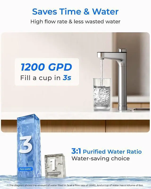 Alt view image 4 of 7 - Waterdrop X12-PRO Dual Flow Reverse Osmosis Water Filter, Alkaline Mineral, 1200 GPD Tankless RO System, 11-Stage RO Water Filter