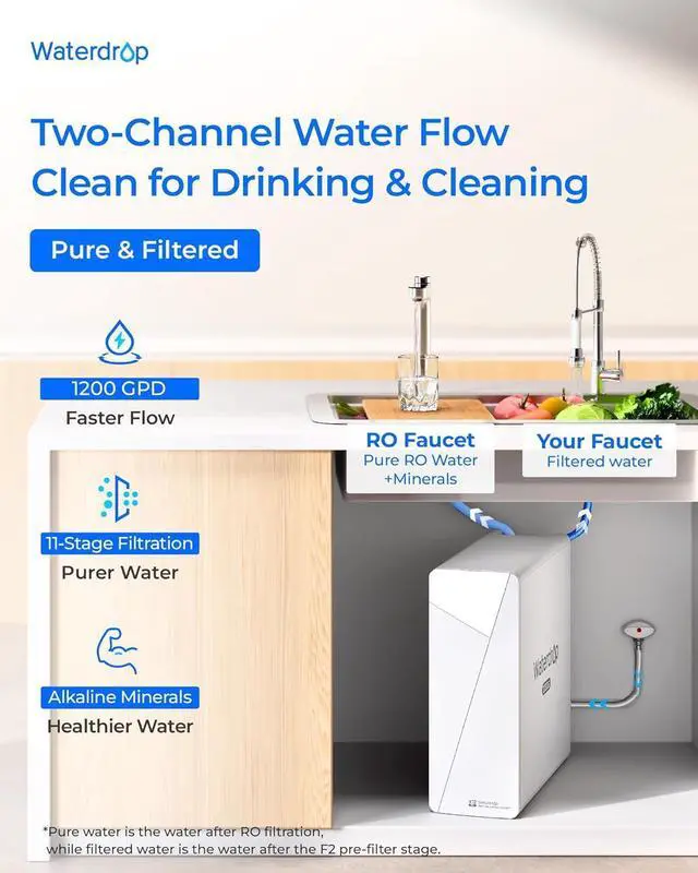 Alt view image 5 of 7 - Waterdrop X12-PRO Dual Flow Reverse Osmosis Water Filter, Alkaline Mineral, 1200 GPD Tankless RO System, 11-Stage RO Water Filter