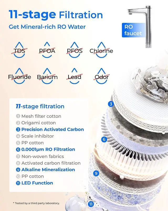 Alt view image 3 of 7 - Waterdrop X12-PRO Dual Flow Reverse Osmosis Water Filter, Alkaline Mineral, 1200 GPD Tankless RO System, 11-Stage RO Water Filter