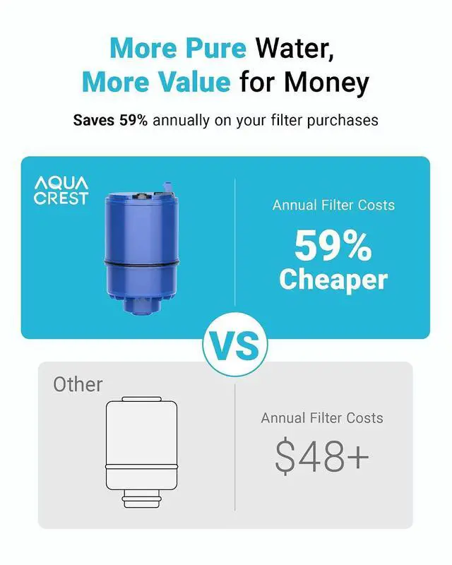 Alt view image 3 of 7 - AQUA CREST Faucet Filter Replacement for All PUR®Plus Water Filter Replacement, PUR® Filter Replacement RF-9999®, NSF 42 Certified, 9-Month, 900-Gallon, 3 Pack 2