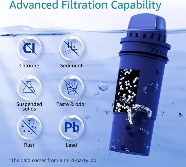 Alt view image 5 of 7 - AQUA CREST CF10A Water Filter Replacement for Pur® Plus Pitcher Water Filter, CRF950Z, PPF951K, PPF900Z, PPT700, PPT111, CR1100, DS1800 and All Pur® Pitchers and Dispensers, NSF Certified, 4 Pack