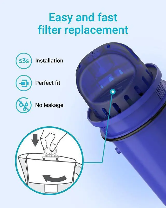 Alt view image 7 of 7 - AQUA CREST CF10A Water Filter Replacement for Pur® Plus Pitcher Water Filter, CRF950Z, PPF951K, PPF900Z, PPT700, PPT111, CR1100, DS1800 and All Pur® Pitchers and Dispensers, NSF Certified, 4 Pack