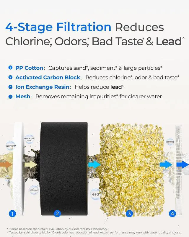 Alt view image 7 of 7 - Waterdrop Water Filter Replacement for Brita® & WD-PT-11 Water Pitcher | Compatible with Brita® Water Pitchers and Dispensers, 6 Pack