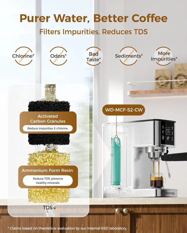 Alt view image 4 of 7 - Waterdrop MC-02C Semi-Automatic Espresso Machine, 20 Bar Pressure with 40oz Water Tank, TDS Reduction Preserves Beneficial Minerals