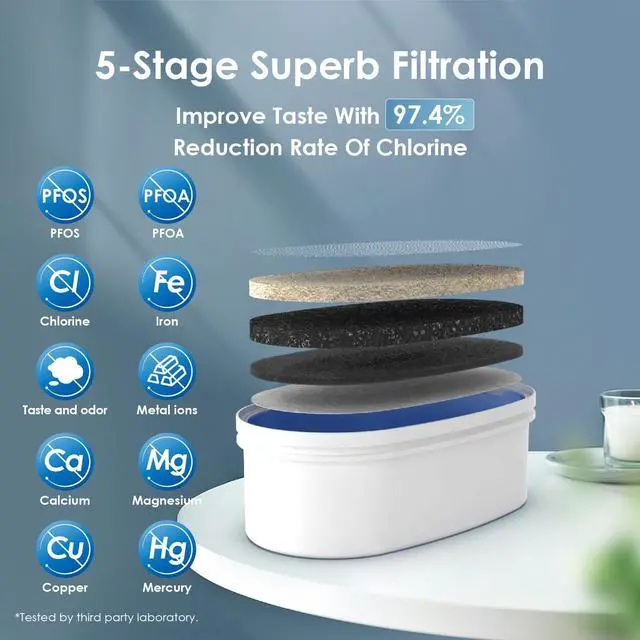 Alt view image 3 of 6 - Waterdrop WFD-40L Water Filter Dispenser, 35-Cup Capacity, Black, 200-Gallon Long-Life Water Filter Pitcher, Large Capacity, Reduces Chlorine, PFOA/PFOS and More