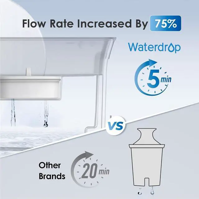 Alt view image 4 of 6 - Waterdrop WFD-40L Water Filter Dispenser, 35-Cup Capacity, Black, 200-Gallon Long-Life Water Filter Pitcher, Large Capacity, Reduces Chlorine, PFOA/PFOS and More