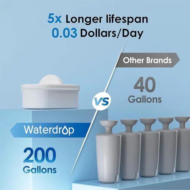 Alt view image 5 of 6 - Waterdrop WFD-40L Water Filter Dispenser, 35-Cup Capacity, Black, 200-Gallon Long-Life Water Filter Pitcher, Large Capacity, Reduces Chlorine, PFOA/PFOS and More