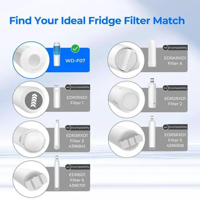 Alt view image 2 of 7 - Waterdrop UKF8001 Refrigerator Water Filter 4, 3 Pack, Replacement for Whirlpool® EDR4RXD1, EveryDrop® Filter 4, Maytag® UKF8001AXX-750