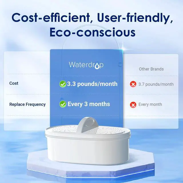 Alt view image 2 of 7 - Waterdrop PT-07W Water Filter Pitcher, 10-Cup, NSF Certified, White, 200-Gallon Long-Life Filter, Improves Coffee & Tea Taste, Reduces PFOA/PFOS and Chlorine, 5X Longer Filter Life