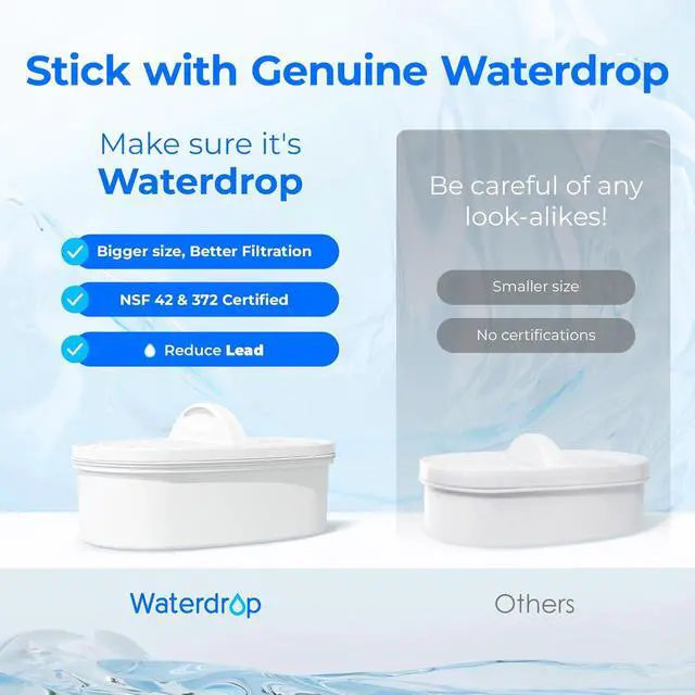 Alt view image 4 of 7 - Waterdrop PT-05B-L Water Filter Pitcher, 7-Cup, NSF Certified, Blue, 200-Gallon Long-Life Filter Purifier, Reduces Chlorine and PFOA/PFOS
