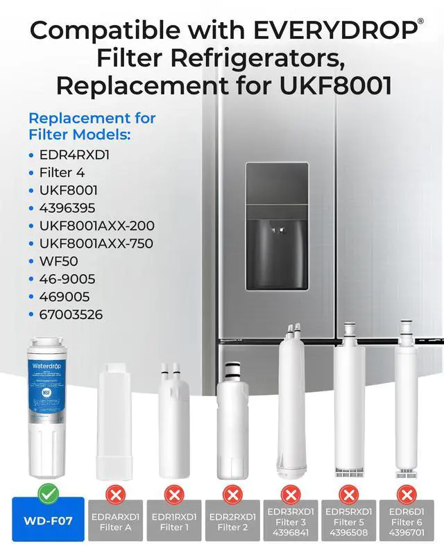 Alt view image 2 of 7 - Waterdrop EDR4RXD1 Water Filter Replacement for EveryDrop® Filter 4, 3 Pack, Replacement for Whirlpool® UKF8001, 4396395, Maytag® UKF8001AXX-200