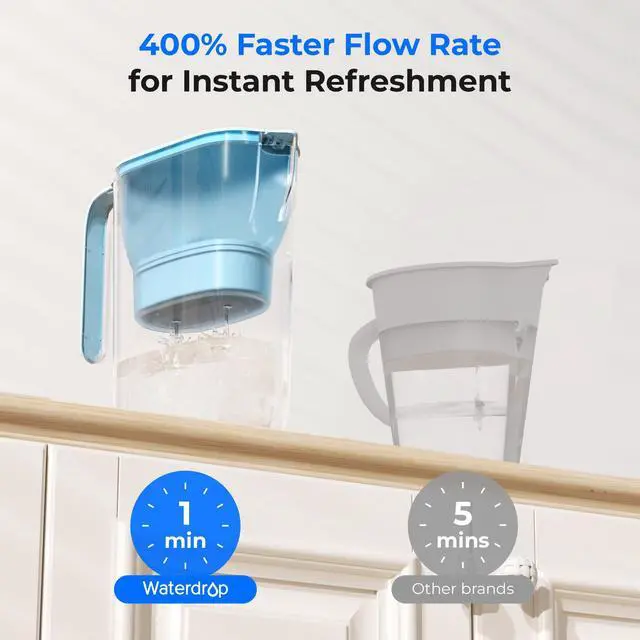 Alt view image 6 of 7 - Waterdrop PT-05B-L Water Filter Pitcher, 7-Cup, NSF Certified, Blue, 200-Gallon Long-Life Filter Purifier, Reduces Chlorine and PFOA/PFOS