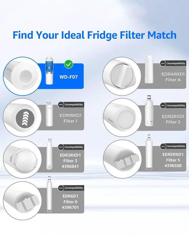 Alt view image 3 of 7 - Waterdrop EDR4RXD1 Water Filter Replacement for EveryDrop® Filter 4, 3 Pack, Replacement for Whirlpool® UKF8001, 4396395, Maytag® UKF8001AXX-200