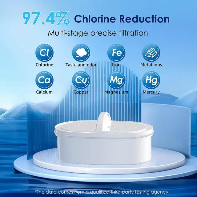 Alt view image 4 of 7 - Waterdrop PT-07W Water Filter Pitcher, 10-Cup, NSF Certified, White, 200-Gallon Long-Life Filter, Improves Coffee & Tea Taste, Reduces PFOA/PFOS and Chlorine, 5X Longer Filter Life