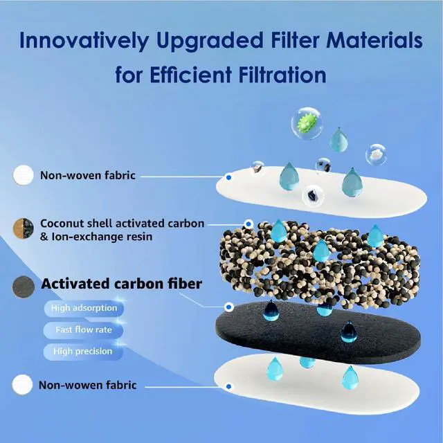 Alt view image 5 of 7 - Waterdrop PT-07W Water Filter Pitcher, 10-Cup, NSF Certified, White, 200-Gallon Long-Life Filter, Improves Coffee & Tea Taste, Reduces PFOA/PFOS and Chlorine, 5X Longer Filter Life