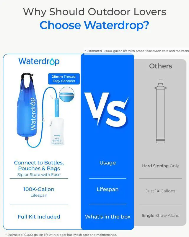 Alt view image 3 of 7 - Waterdrop Gravity Water Filter Straw, Camping Water Filter, 0.1 Micron, Survival Water Purifier for Hiking, Backpacking & Emergency Preparedness, Multi-Stage Filter with 1.5 Gallon Bag, 2 Pack