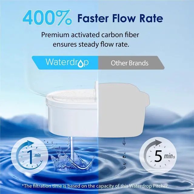 Alt view image 6 of 7 - Waterdrop PT-07C Water Filter Pitcher, 10-Cup, NSF Certified, Classic Blue,200-Gallon Long-Life Filter, Improves Coffee & Tea Taste, Reduces PFOA/PFOS and Chlorine