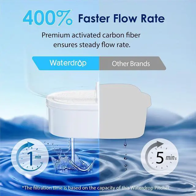 Alt view image 7 of 7 - Waterdrop PT-07R Water Filter Pitcher, 10-Cup, NSF Certified, Pink,200-Gallon Long-Life Filter, Improves Coffee & Tea Taste, Reduces PFOA/PFOS and Chlorine