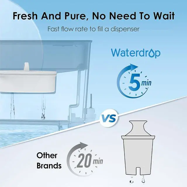 Alt view image 4 of 7 - Waterdrop WFD-22L Large Water Filter Dispenser, 40-Cup Capacity, Black,200-Gallon Long-Life, Water Filter Pitcher, Large Capacity, Reduces Chlorine, PFOA/PFOS and More, BPA Free