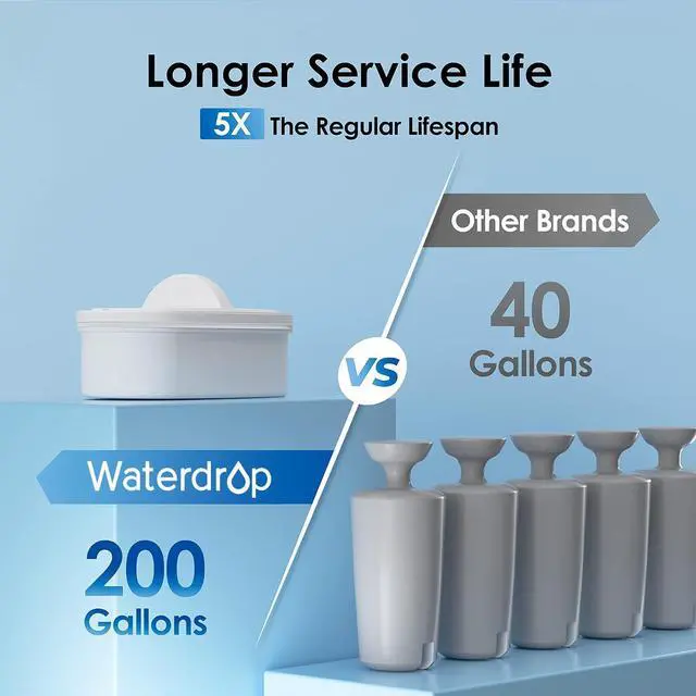 Alt view image 5 of 7 - Waterdrop WFD-22L Large Water Filter Dispenser, 40-Cup Capacity, Black,200-Gallon Long-Life, Water Filter Pitcher, Large Capacity, Reduces Chlorine, PFOA/PFOS and More, BPA Free