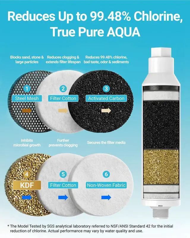 Alt view image 4 of 7 - AQUA CREST RV Inline Water Filter, Garden Hose & Camper Water Filter,NSF/ANSI Certified, Reduces Chlorine, Odor, Bad Taste and Sediment in Drinking Water, with Flexible Hose Protector, 2 Pack