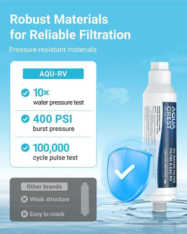 Alt view image 7 of 7 - AQUA CREST RV Inline Water Filter, Garden Hose & Camper Water Filter,NSF/ANSI Certified, Reduces Chlorine, Odor, Bad Taste and Sediment in Drinking Water, with Flexible Hose Protector, 2 Pack