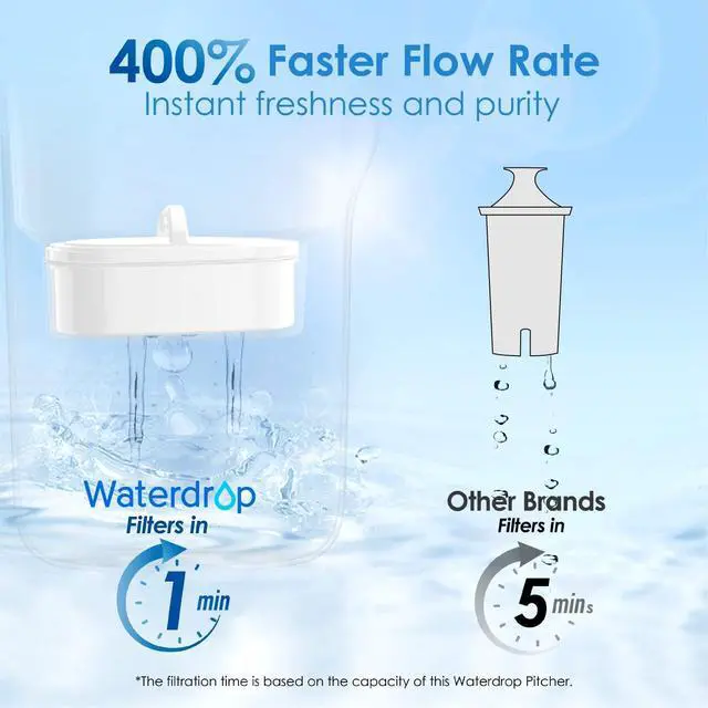 Alt view image 6 of 7 - Waterdrop PT-05P Water Filter Pitcher, 7-Cup Capacity, NSF Certified, Pink, 5X Longer Filter Life, Up to 200 Gallons, for Fridge, Countertop, and Gift Giving