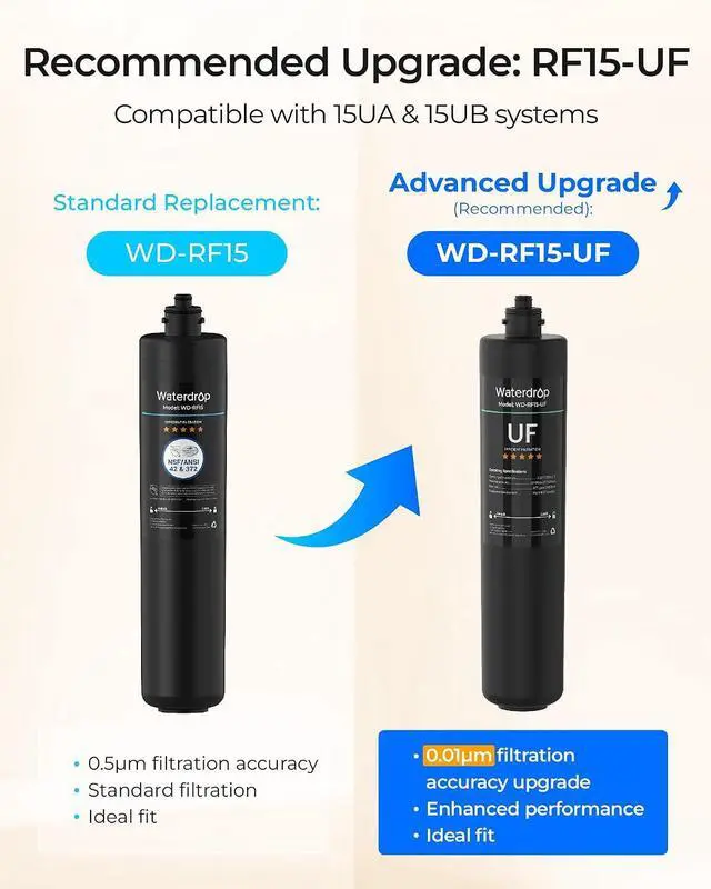 Alt view image 5 of 7 - Waterdrop RF15 Water Filter Replacement for Waterdrop 15UA/15UB/15UC, Reduces PFOA/PFOS, PFAS, Lead, Chlorine, Bad Taste & Odor, Under Sink Water