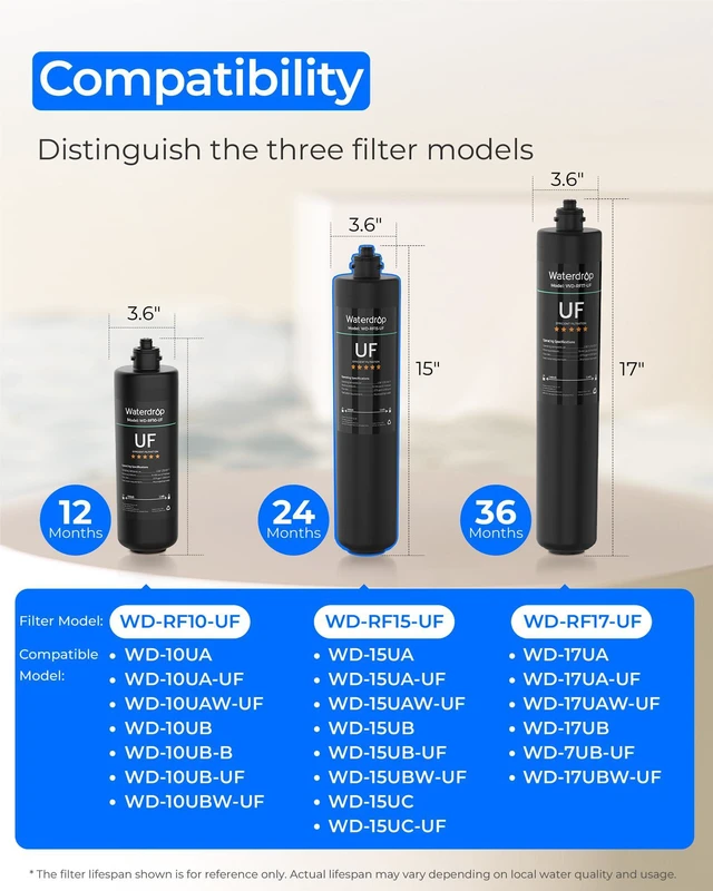 Alt view image 2 of 7 - Waterdrop RF15-UF Water Filter Replacement for WD-15UA-UF/15UB-UF/15UC-UF, Reduces Lead, Chlorine, Bad Taste & Odor, 0.01 m Under Sink Water Filter, 2 Years