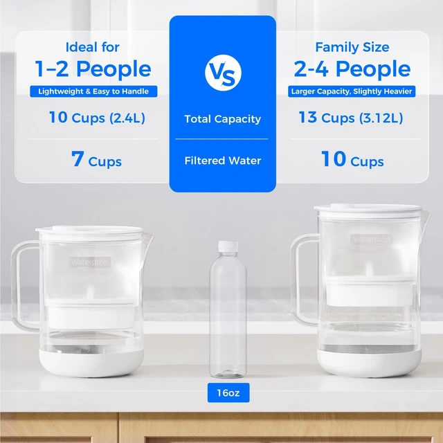Alt view image 5 of 7 - Waterdrop PT-72W Glass Water Filter Pitcher, 7-Cup, Eco-Friendly, White, NSF/ANSI 53, 42 & 372 Certified Filter, Reduces PFOA/PFOS, Chlorine, Cadmium, Copper & Mercury