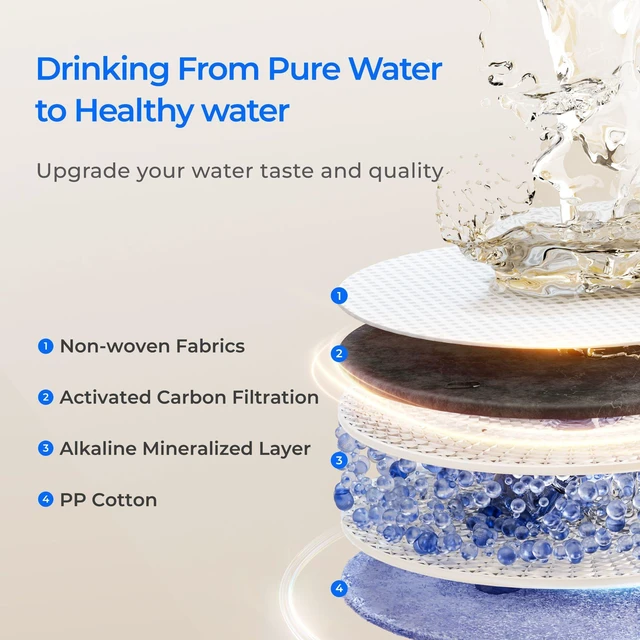 Alt view image 5 of 7 - Waterdrop F1A Filter, Alkaline Mineral Added, 12-Month Lifetime, Replacement for X8-WAN & X12 & X12-WAB & X12-WAJ & X12-WAQ & X12-PRO & X16 & X16-BAS & X16-BAJ & X16-BAQ Tankless RO System