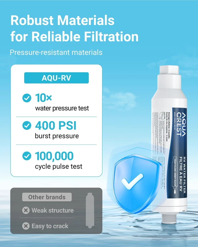 Alt view image 6 of 7 - AQUA CREST RV Inline Water Filter, Garden Hose & Camper Water Filter, NSF/ANSI Certified, Reduces Chlorine, Odor, Bad Taste and Sediment in Drinking Water, GAC & KDF Filtration, 4 Pack