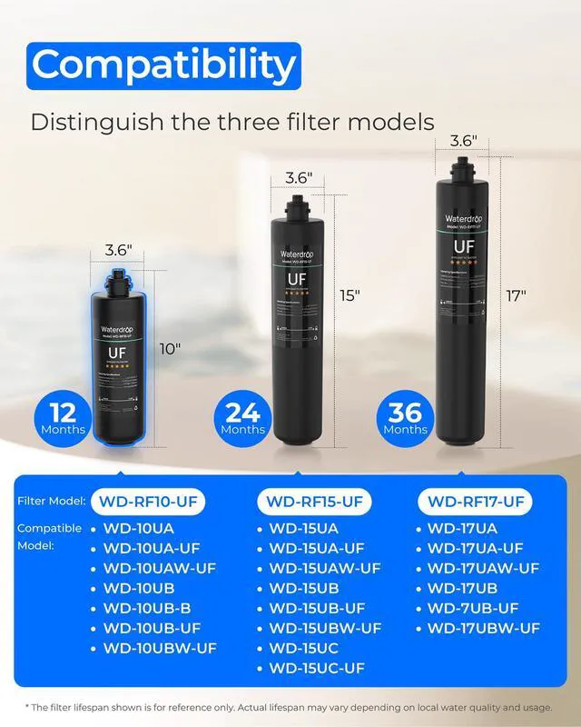 Alt view image 2 of 6 - Waterdrop RF10-UF Water Filter Replacement for WD-10UA/10UA-UF/10UB/10UB-UF, Reduces PFOA/PFOS, Lead, Chlorine, Bad Taste & Odor, 0.01 m, 1 Year