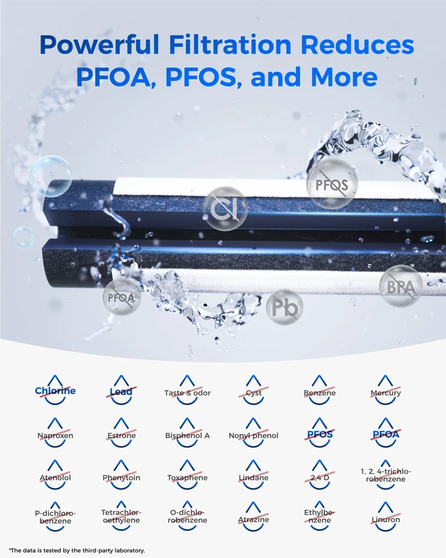 Alt view image 5 of 7 - Waterdrop Plus WDP-F27 NSF 401 Certified Refrigerator Water Filter, 3 Pack, Reduce PFOA/PFOS, Replacement for Samsung® DA29-00020B Water Filter HAF-CIN, HDX FMS-2, DA97-08006A-1, 46-9101, RF28HMEDBSR