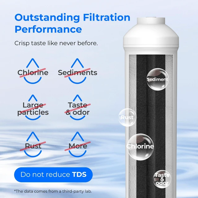 Alt view image 6 of 7 - Waterdrop INL Inline Water Filter for Refrigerator and Ice Maker, Reduces Chlorine, Sediment, Bad Taste & Odor, NSF Certified High Capacity Drinking Water Filtration System, 1 Year