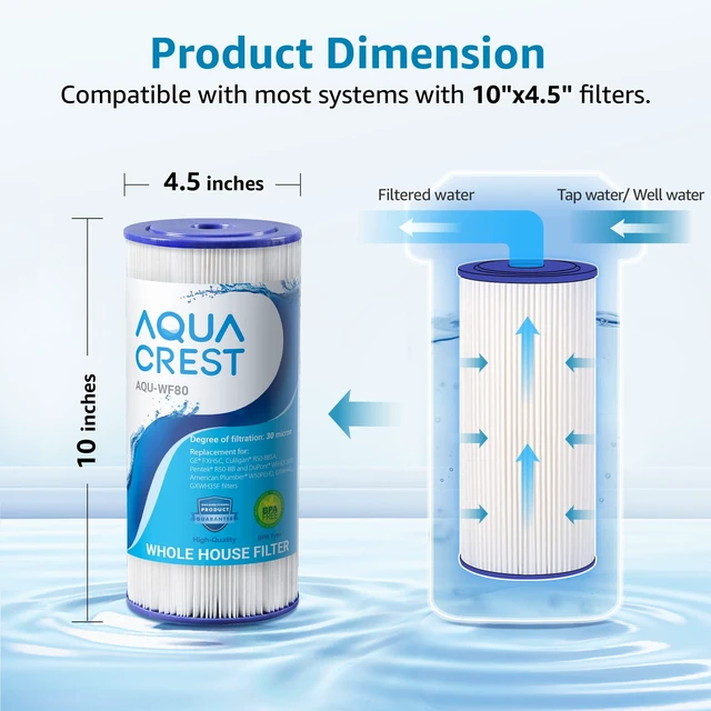 Alt view image 2 of 7 - AQUA CREST FXHSC Whole House Water Filter for GE® FXHSC, 5 Micron, Replacement for Culligan® R50-BBSA, Pentek R50-BB, DuPont WFHDC3001, W50PEHD, GXWH40L, GXWH35F, 10" x 4.5", 6 Months, 2 Pack