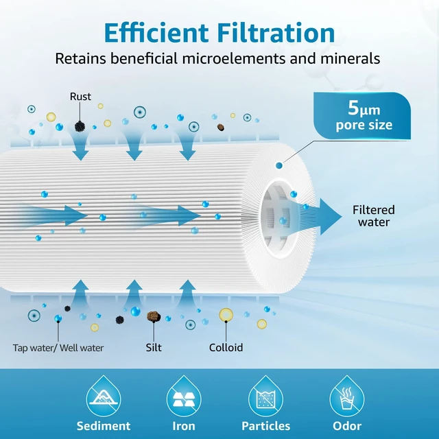 Alt view image 3 of 7 - AQUA CREST FXHSC Whole House Water Filter for GE® FXHSC, 5 Micron, Replacement for Culligan® R50-BBSA, Pentek R50-BB, DuPont WFHDC3001, W50PEHD, GXWH40L, GXWH35F, 10" x 4.5", 6 Months, 2 Pack