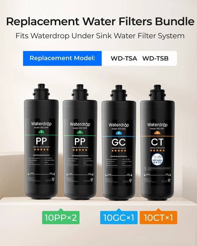 Alt view image 2 of 7 - Waterdrop 2PPGCCT Replacement Filter for TSA & TSB, 1-Year Replacement Pack, Replacement for Waterdrop TSA & TSB 3-Stage Under Sink Water Filter System, 4-Pack (2 x 10PP, 1 x 10GC, 1 x 10CT)