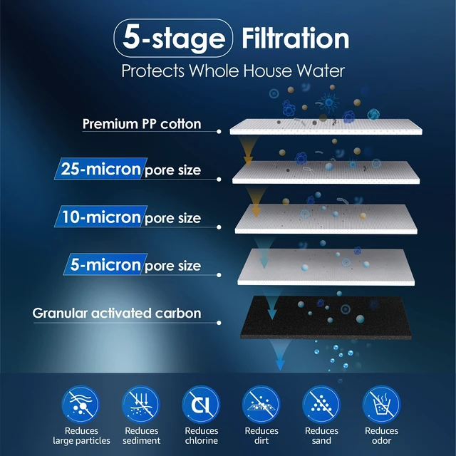 Alt view image 3 of 7 - Waterdrop WF10PG Whole House Water Filter for WHF21-PG 10 x 4.5 System, Replacement for GE® FXHTC, GXWH40L, 3M® Aqua-Pure AP810, Culligan® RFC-BBSA