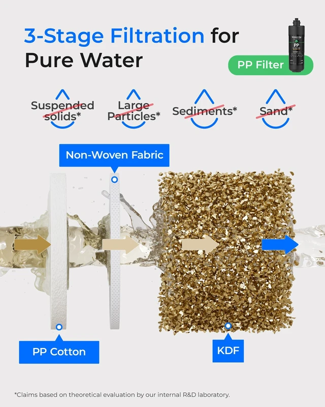 Alt view image 5 of 7 - Waterdrop 2PPGCCT Replacement Filter for TSA & TSB, 1-Year Replacement Pack, Replacement for Waterdrop TSA & TSB 3-Stage Under Sink Water Filter System, 4-Pack (2 x 10PP, 1 x 10GC, 1 x 10CT)